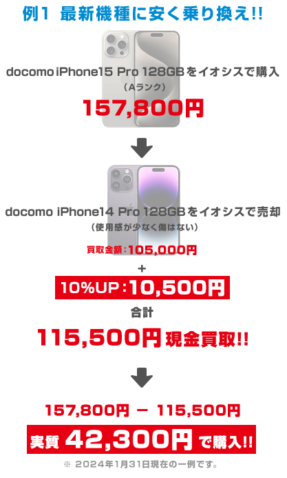 例1