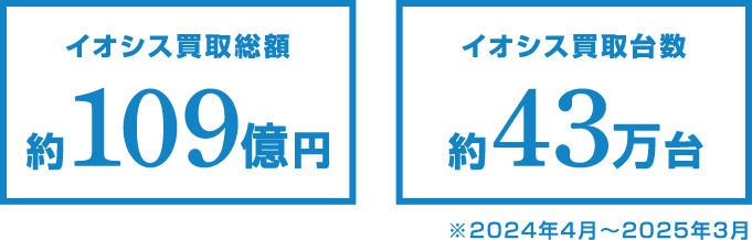 買取実績