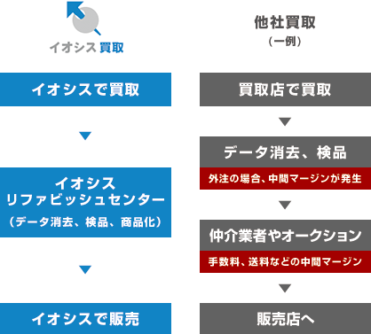 マージンカット
