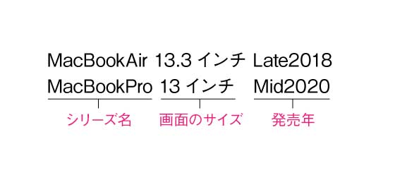 MacBookのモデル名調べ方